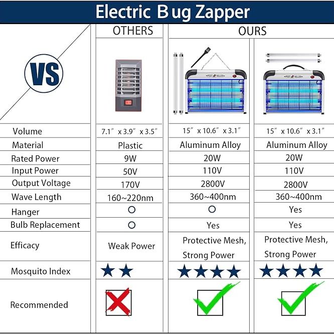 Indoor Insect Zapper with (2) Additional Replacement Bulbs - Effectively Eliminates Flies and Mosquitoes - Lightweight Design, Powerful 2800V Grid for Efficient Pest Control - Easy-to-Clean Unit - Clarissa Maxwell 